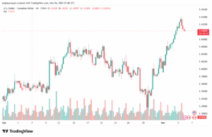 تحليل-USDCAD-6-11-2025