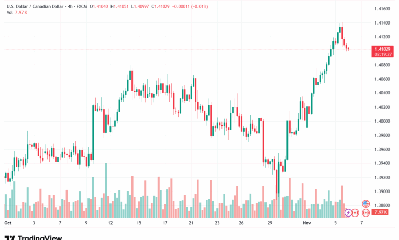 تحليل-USDCAD-6-11-2025