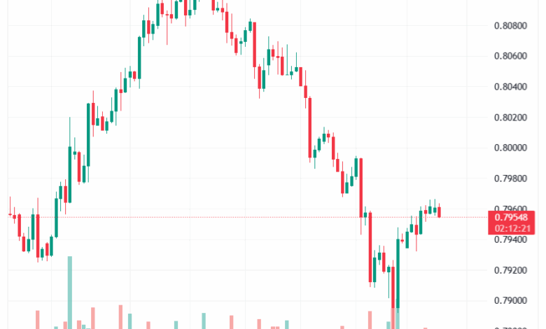 تحليل-USDCHF-18-11-2025