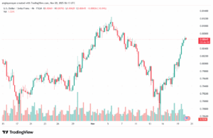 تحليل-USDCHF-20-11-2025