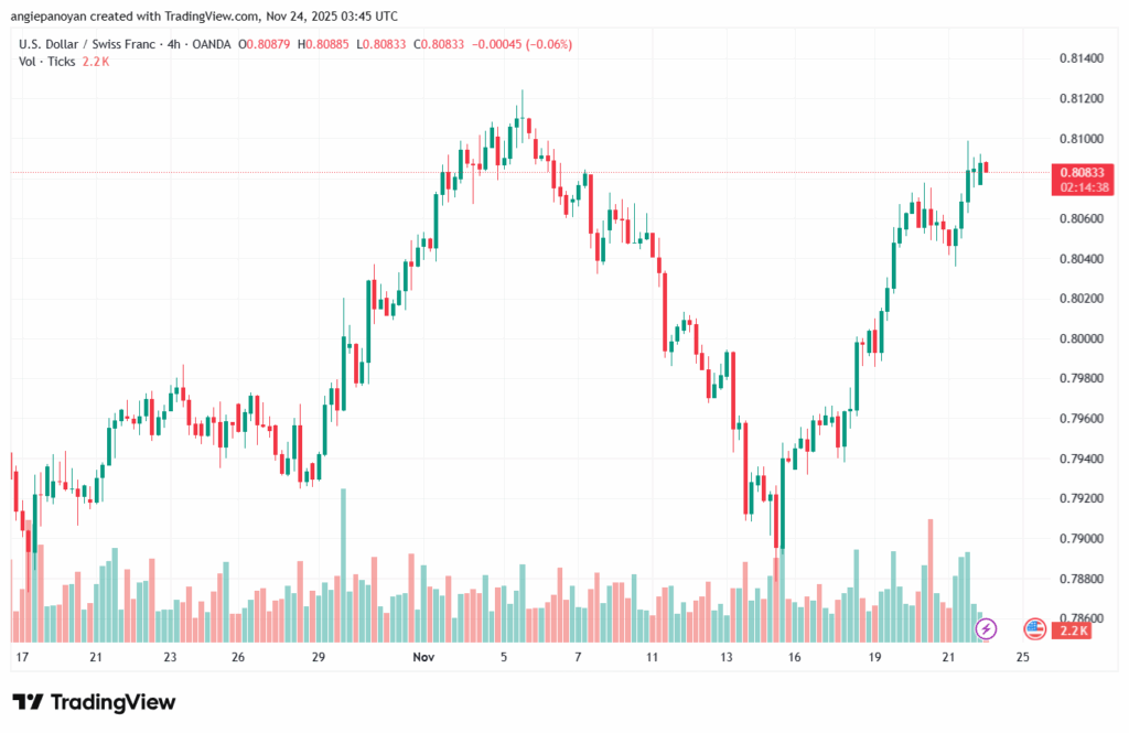 تحليل-USDCHF-24-11-2025