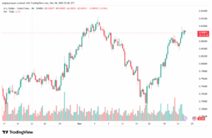 تحليل-USDCHF-24-11-2025