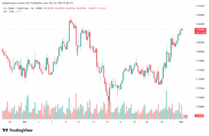 تحليل-USDCHF-3-11-2025
