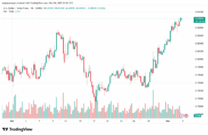 تحليل-USDCHF-5-11-2025