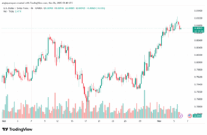 تحليل-USDCHF-6-11-2025