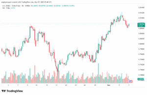 تحليل-USDCHF-7-11-2025