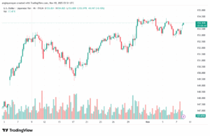 تحليل-USDJPY-10-11-2025