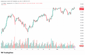 تحليل-USDJPY-11-11-2025