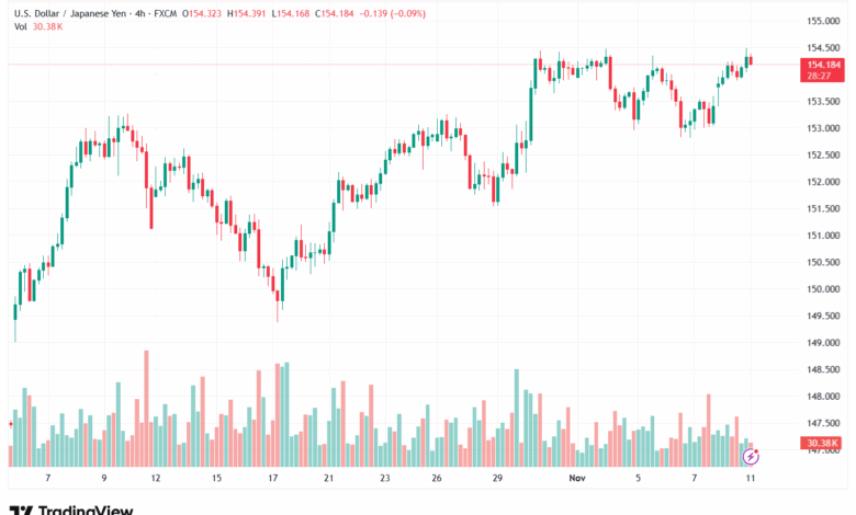 تحليل-USDJPY-11-11-2025