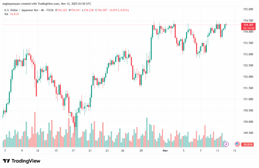 تحليل-USDJPY-12-11-2025