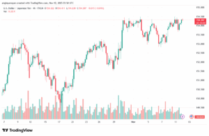 تحليل-USDJPY-12-11-2025