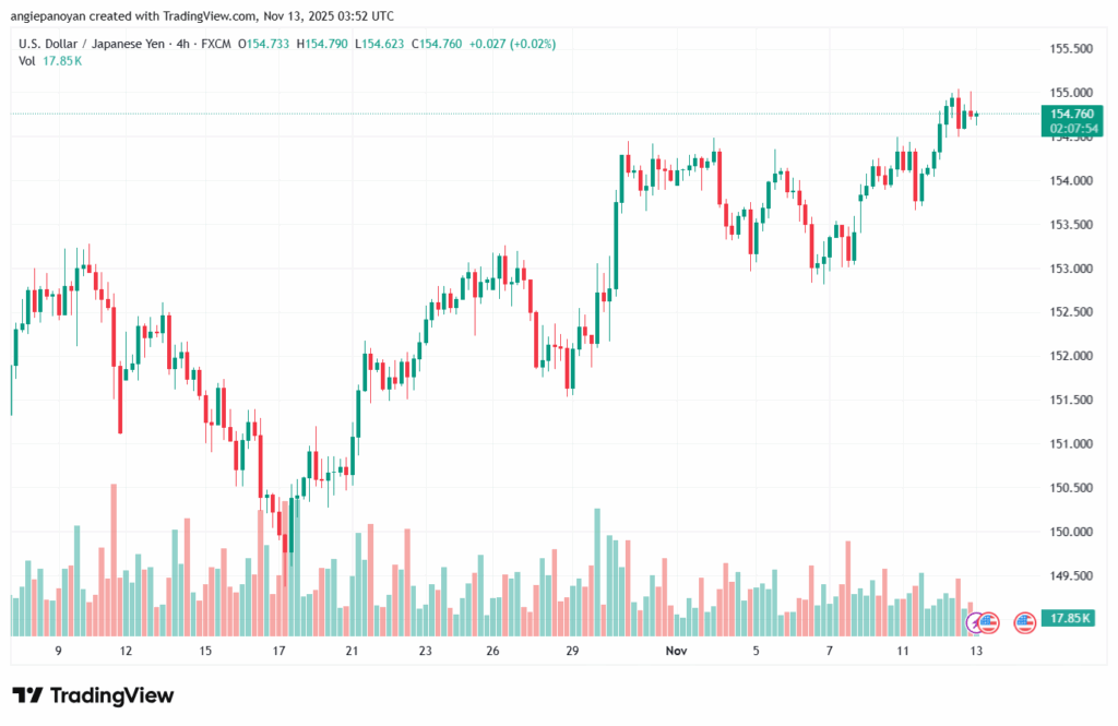 تحليل-USDJPY-13-11-2025