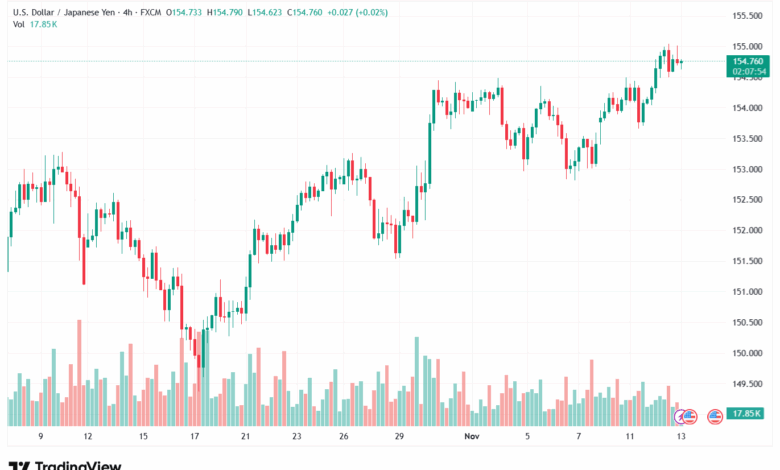 تحليل-USDJPY-13-11-2025