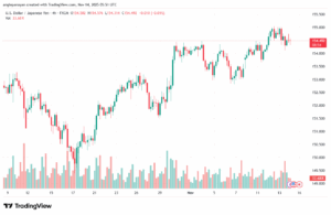 تحليل-USDJPY-14-11-2025