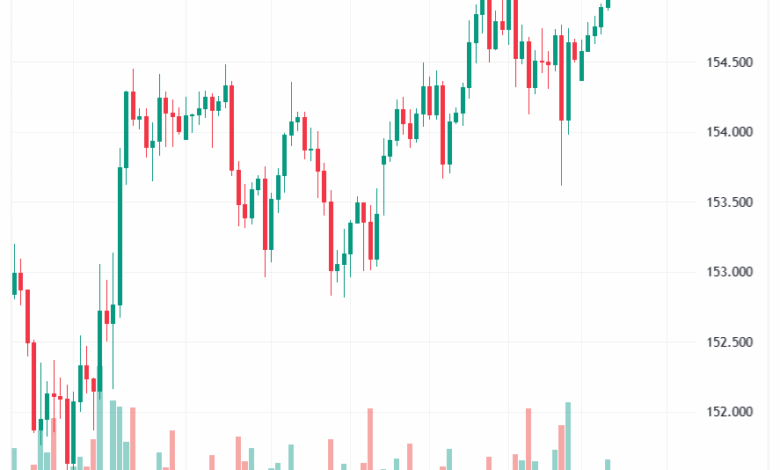 تحليل-USDJPY-18-11-2025