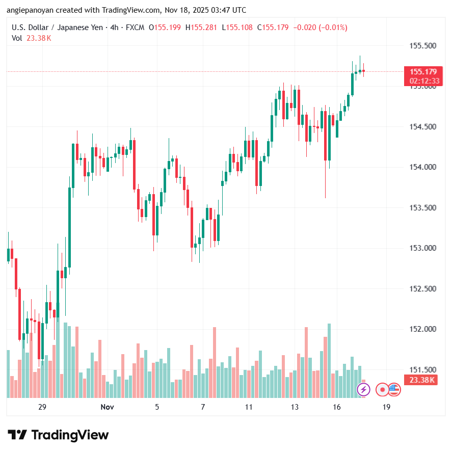 تحليل-USDJPY-18-11-2025