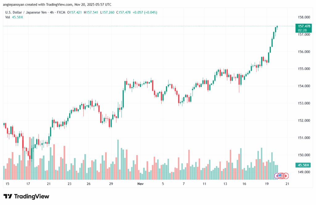 تحليل-USDJPY-20-11-2025
