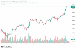 تحليل-USDJPY-20-11-2025