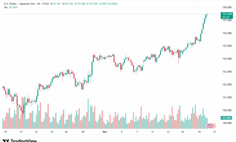 تحليل-USDJPY-20-11-2025