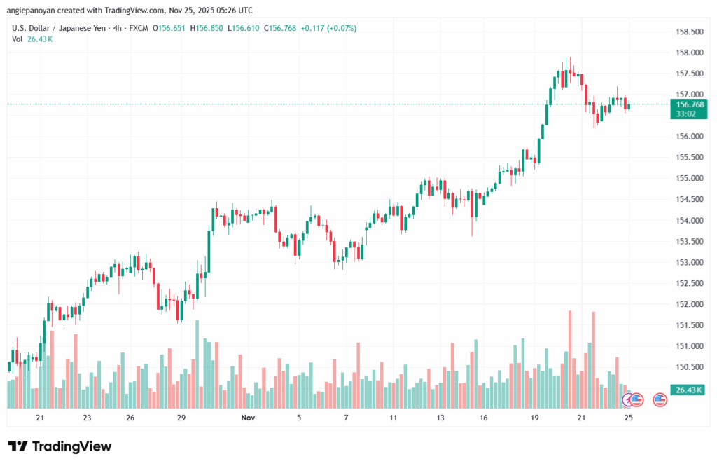 تحليل-USDJPY-25-11-2025