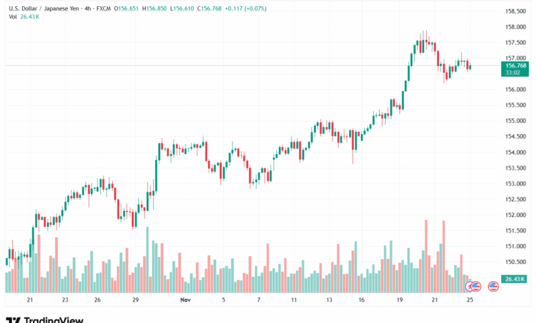 تحليل-USDJPY-25-11-2025