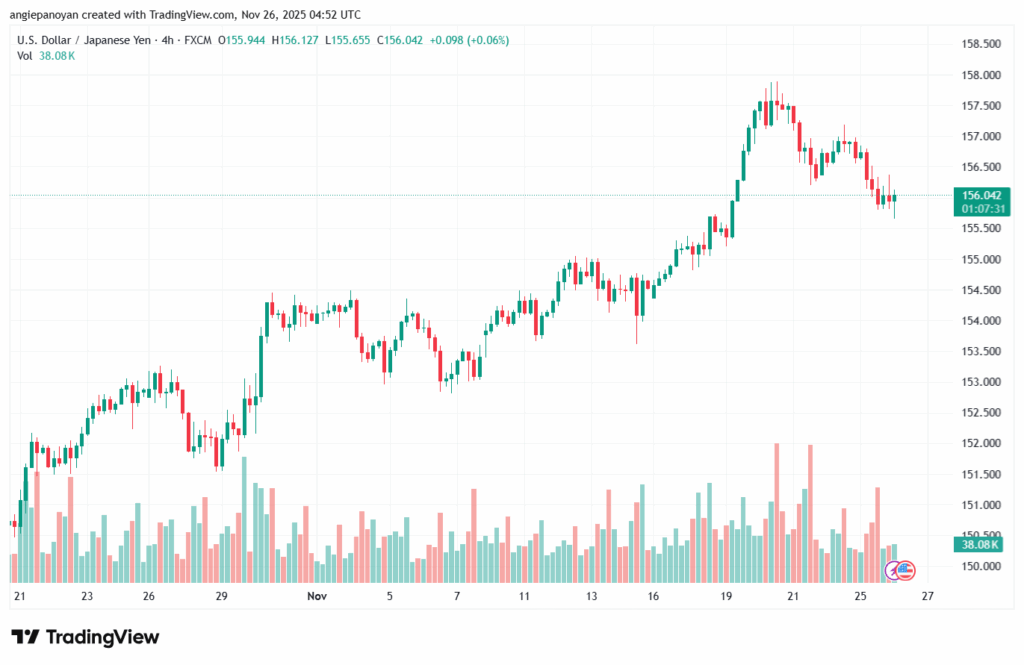تحليل-USDJPY-26-11-2025