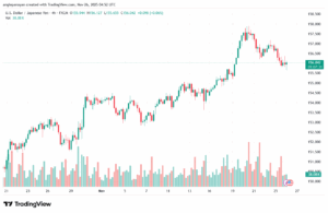 تحليل-USDJPY-26-11-2025