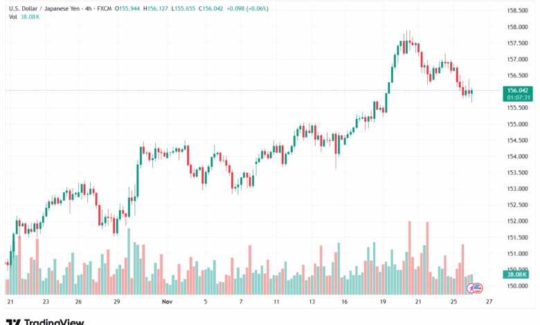تحليل-USDJPY-26-11-2025
