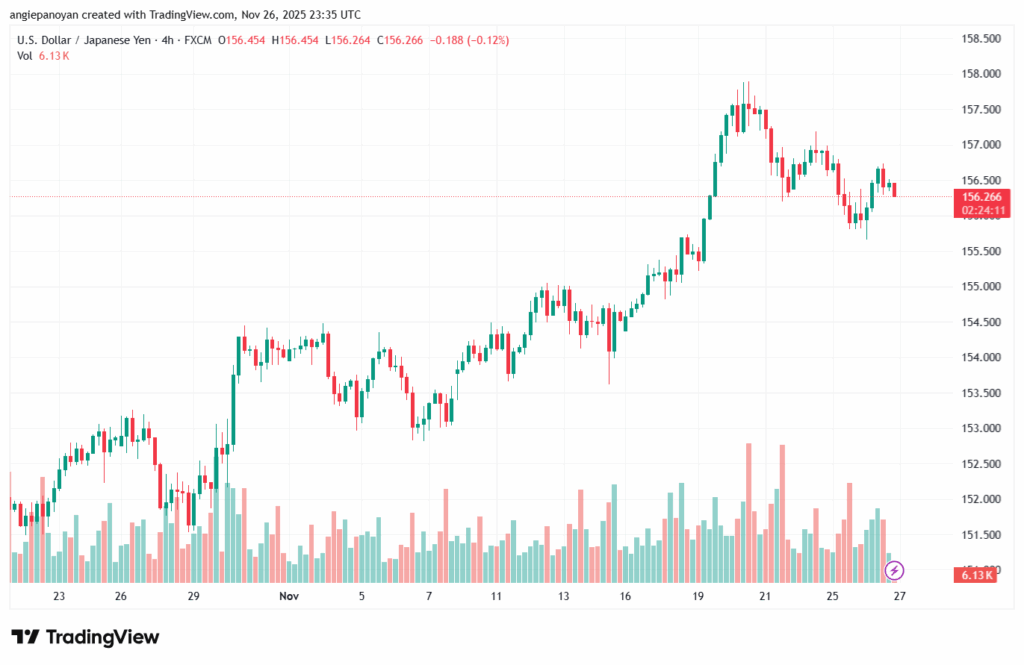 تحليل-USDJPY-27-11-2025