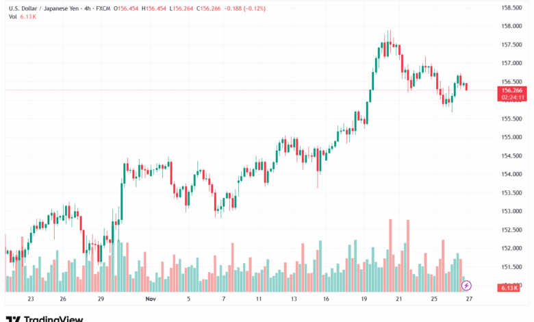 تحليل-USDJPY-27-11-2025