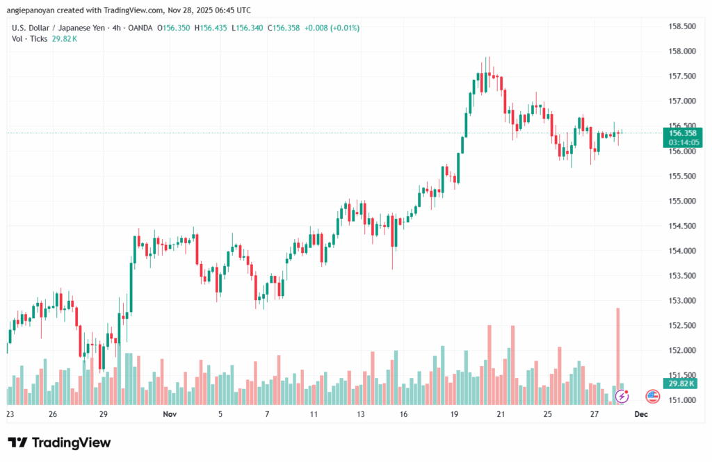 تحليل-USDJPY-28-11-2025