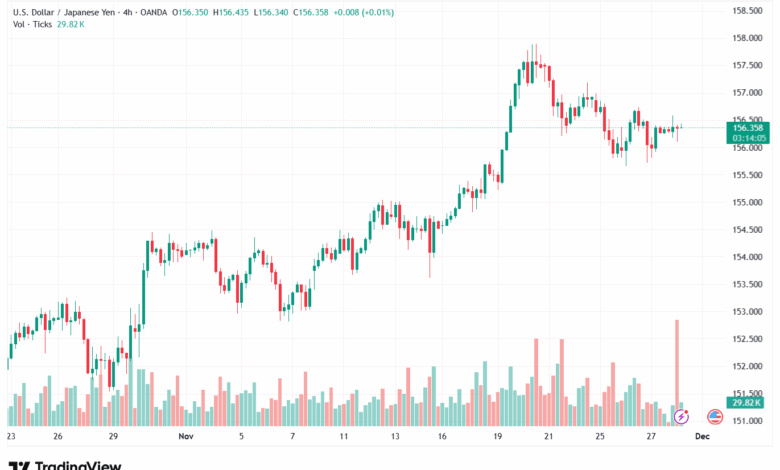 تحليل-USDJPY-28-11-2025