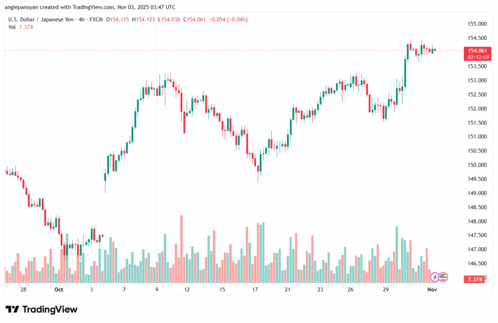 تحليل-USDJPY-3-11-2025