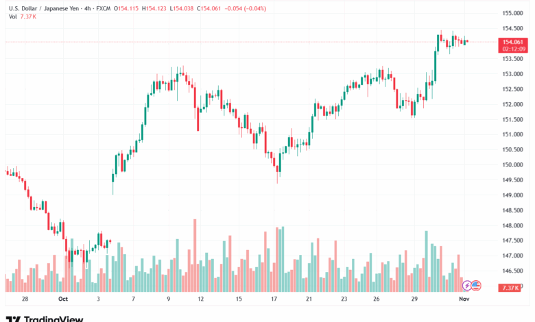 تحليل-USDJPY-3-11-2025