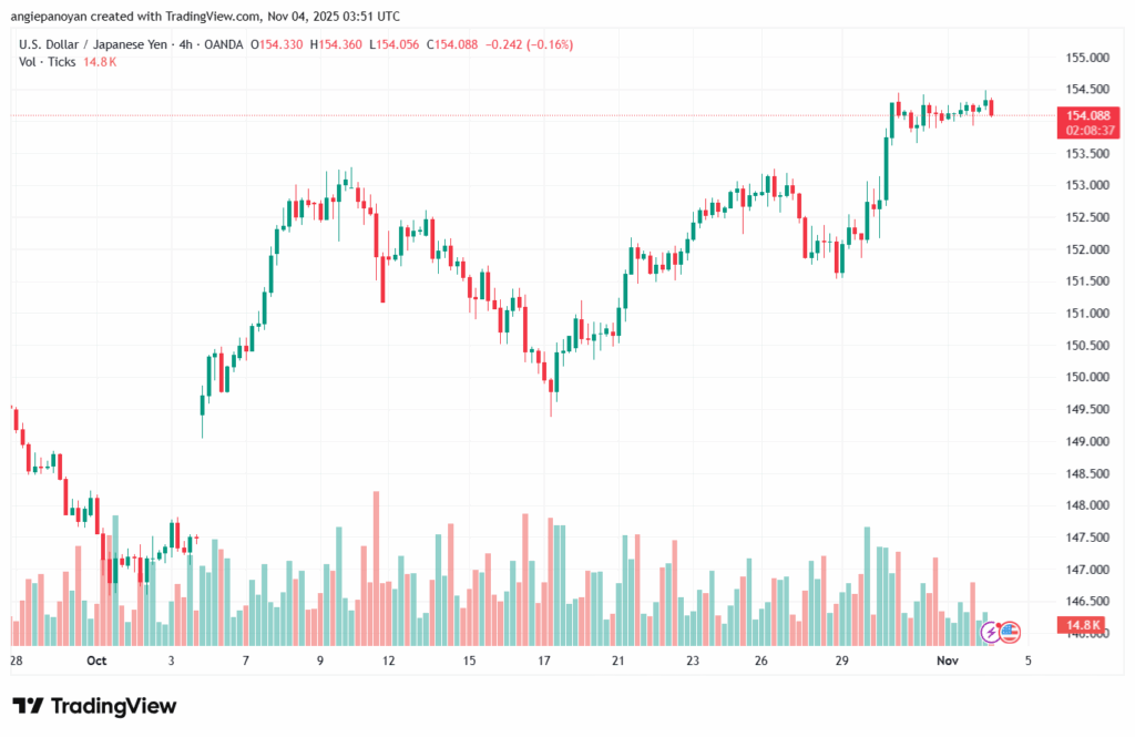 تحليل-USDJPY-4-11-2025