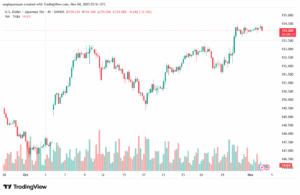 تحليل-USDJPY-4-11-2025