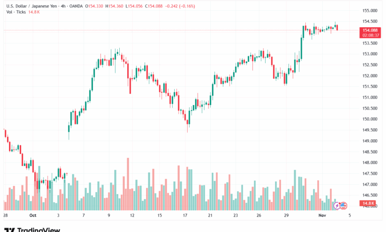 تحليل-USDJPY-4-11-2025