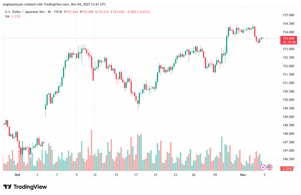 تحليل-USDJPY-5-11-2025