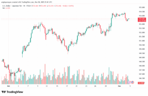 تحليل-USDJPY-5-11-2025