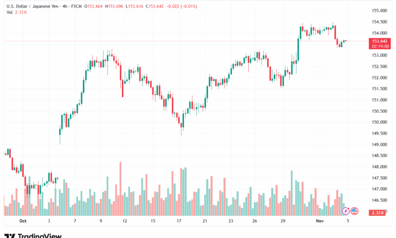 تحليل-USDJPY-5-11-2025