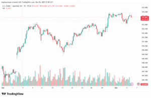 تحليل-USDJPY-6-11-2025