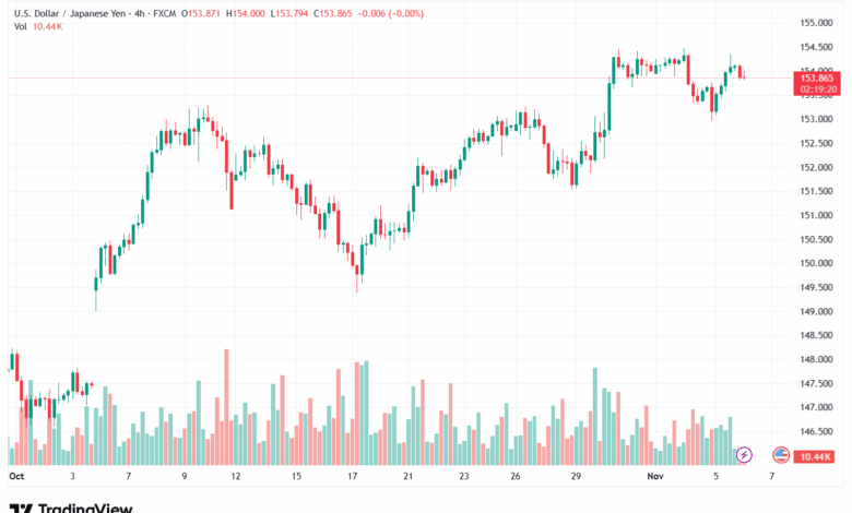 تحليل-USDJPY-6-11-2025
