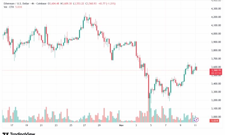 تحليل الاثيريوم 2025-11-11-ETHEREUM-ETH