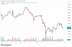 تحليل الاثيريوم 2025-11-12-ETHEREUM-ETH