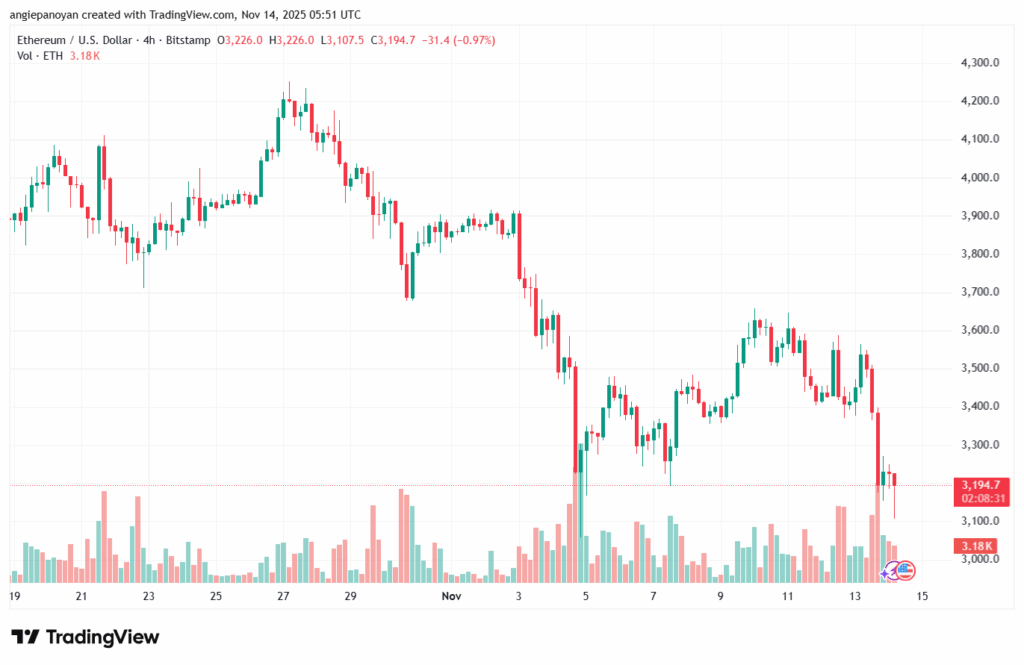 تحليل الاثيريوم 2025-11-14-ETHEREUM-ETH