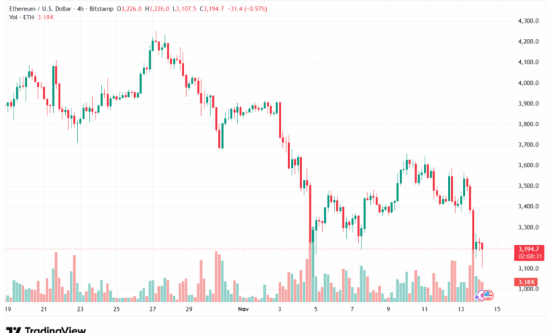 تحليل الاثيريوم 2025-11-14-ETHEREUM-ETH