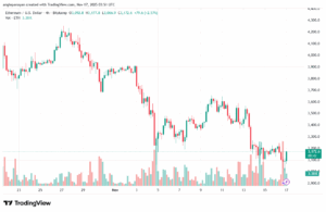 تحليل الاثيريوم 2025-11-17-ETHEREUM-ETH