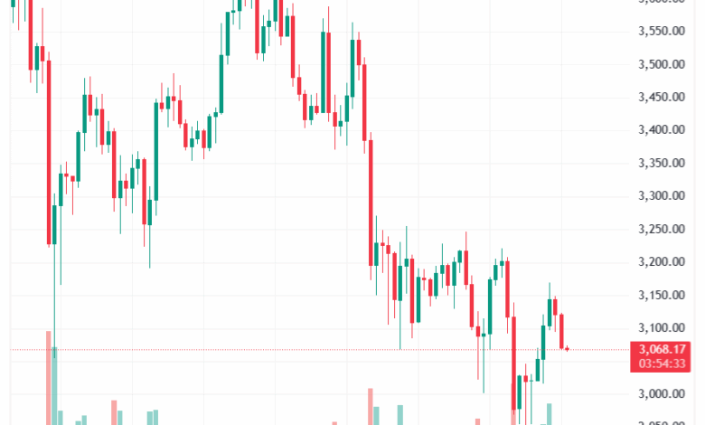 تحليل الاثيريوم 2025-11-19-ETHEREUM-ETH