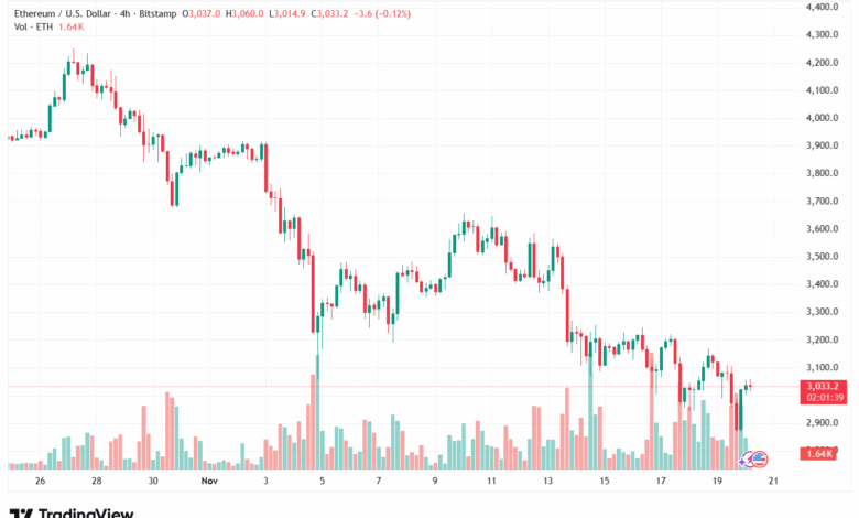 تحليل الاثيريوم 2025-11-20-ETHEREUM-ETH
