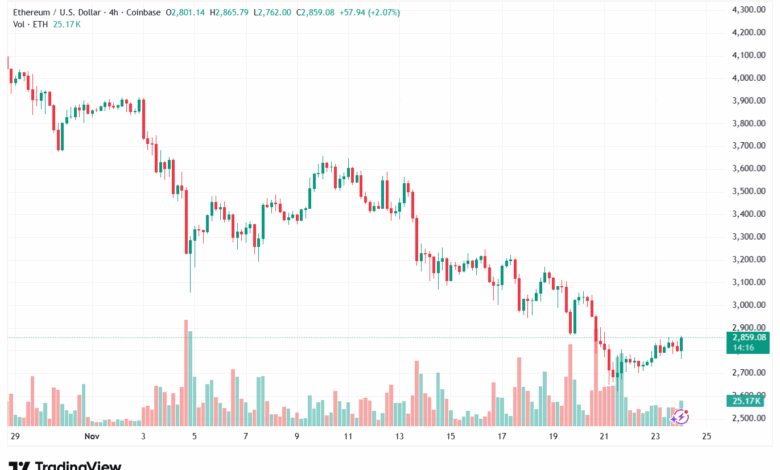 تحليل الاثيريوم 2025-11-24-ETHEREUM-ETH